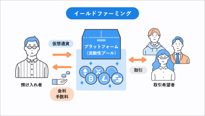 DeFi とは | 仮想通貨ビットコイン（Bitcoin）の購入/販売所/取引所【bitFlyer（ビットフライヤー）】