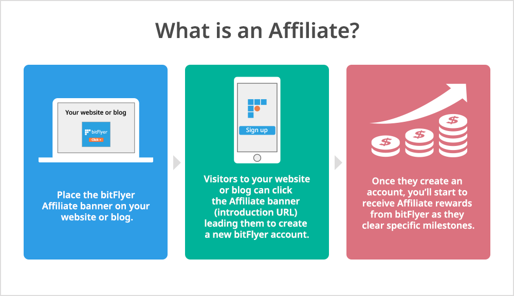 What is an Affiliate?