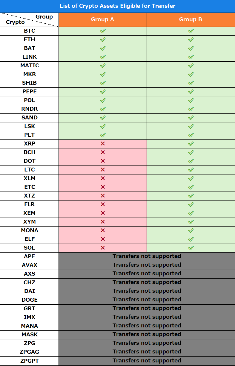 Travelrule_暗号資産送付先リスト